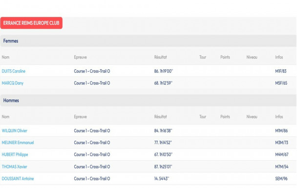 Cross-Trail Parc de champagne Reims le 07/12/25