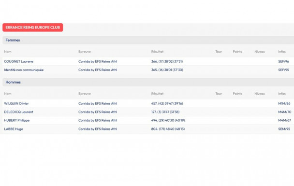 Corrida de Bétheny le 27 Décembre 2025