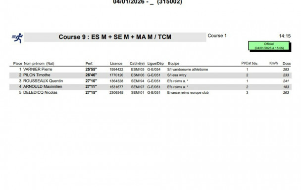 Départementaux de Cross (51) Witry les Reims le 04/01/26